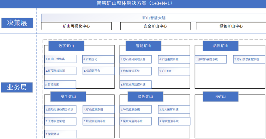 綠色智慧礦山